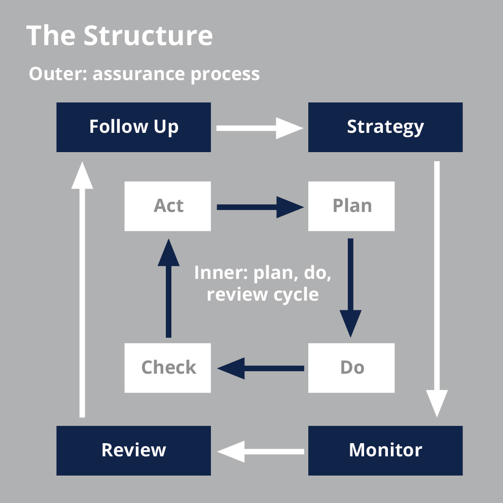 The Longsight Process